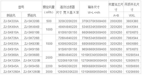 超薄高效送風口|超薄型高效送風口|超薄保溫高效送風口規(guī)格尺寸及其他參數(shù)