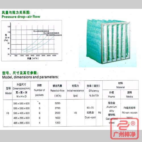 F6袋式中效過濾器|F6級中效袋式過濾器風量與阻力、型號、尺寸等參數(shù)