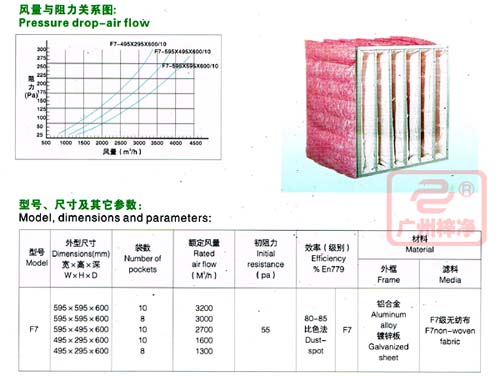 F7級袋式中效過濾器規(guī)格尺寸參數(shù)