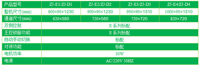 單門(mén)升降電動(dòng)傳遞窗型號(hào)/規(guī)格尺寸及參數(shù)