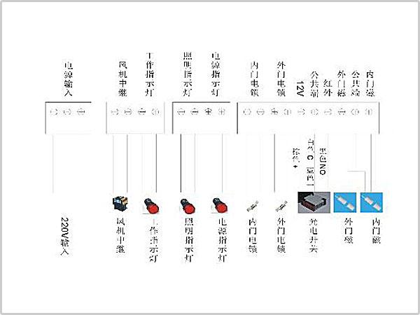 風(fēng)淋室控制板副板接線示意圖輸入、輸出端子接口說明