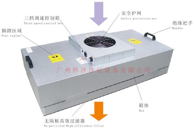 風機過濾器單元(FFU)