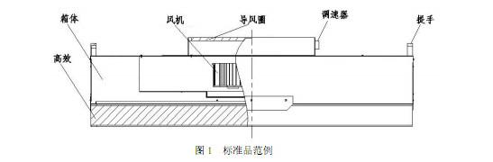 FFU風(fēng)機過濾單元結(jié)構(gòu)及特點