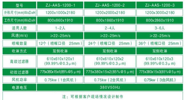 臭氧殺菌風(fēng)淋室技術(shù)參數(shù)