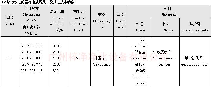 G2級初效空氣過濾器標(biāo)準(zhǔn)尺寸